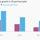 Image for article titled It’s really not worth spending more money on “natural” pet food
